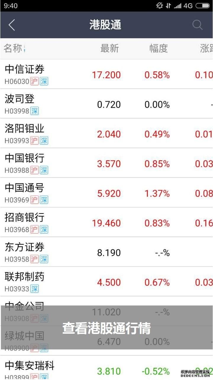 8月29日收盘跌005%主力资金净流出15543万港元