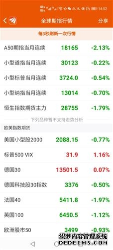 全球股市巨震沪指收跌734%！中央汇金：坚决维护资本市场平稳运行
