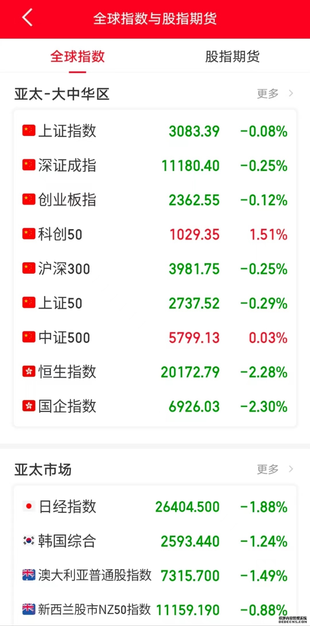 港股_财经_凤凰网