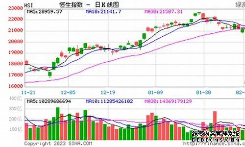 订阅香港恒生指数期货动态
