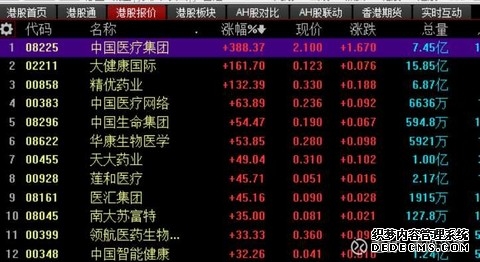 晚报 港股三大指数涨跌不一石油和油气设备股走弱创新药概念热度重燃；标普全球：巨额AI支出正面临重重阴霾美股“大调整”可能还未到来；大摩：原油市场断供规模数倍于2022年最棘手的问题是成品油