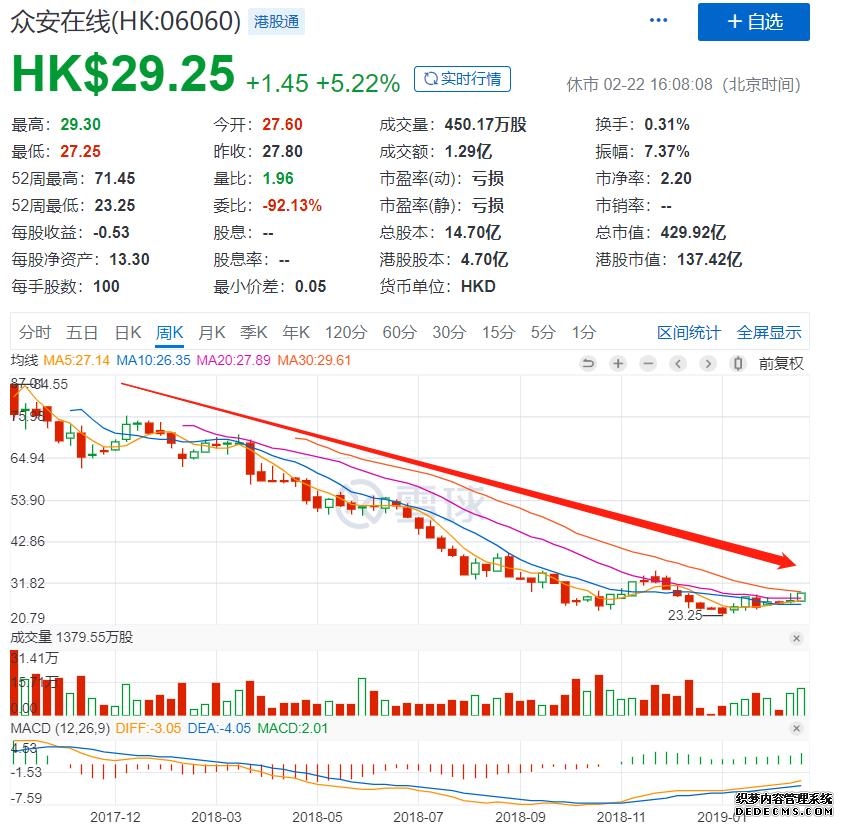 易方达恒生H股联接(QDII)A人民币(110031)基金