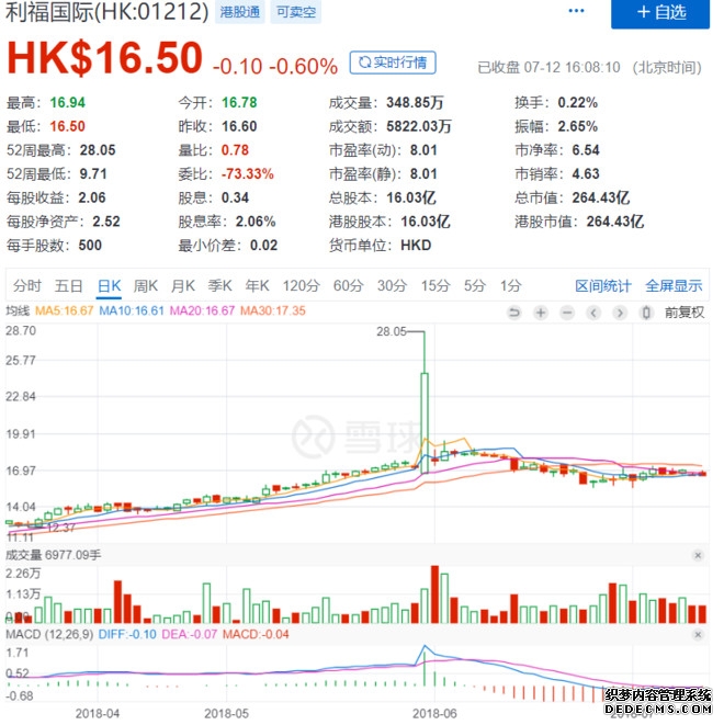 招商恒生港股通高股息低波动ETF发起式联接A