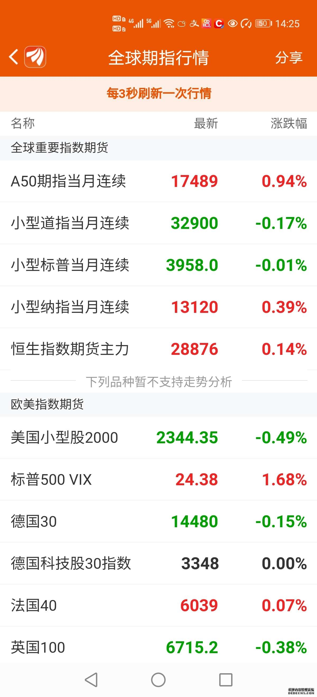 香港恒生指数股指期货实时行情