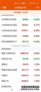 日经股指期货开盘上涨735点报
