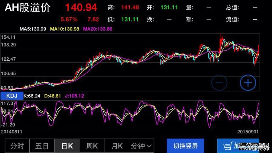 界面快评：该让股市虚假“小作文”消停了