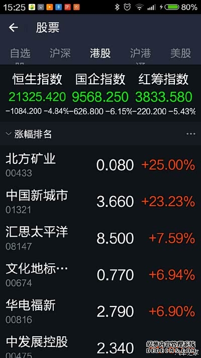 机遇香港)稳定币概念股活跃 香港恒生指数全周累涨284%