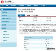 恒生中国企业指数(人民币)
