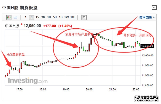 港股盘前 恒指夜期收涨462% 恒科指数期货和国企指数期货触及涨停