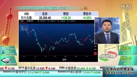 上海证券交易所